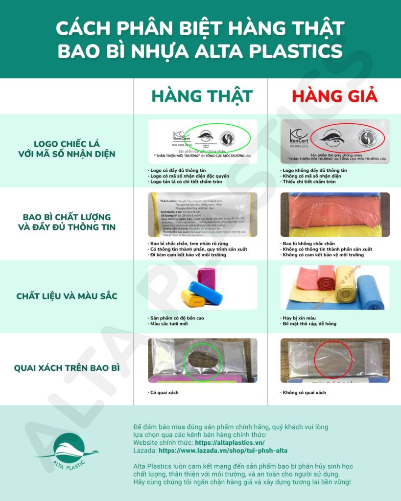 ALTA PLASTICS CẢNH BÁO TÌNH TRẠNG HÀNG GIẢ LỪA ĐẢO NGƯỜI TIÊU DÙNG